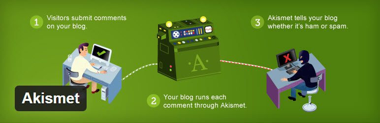 Akismet Plugin WordPress Protection 
 Spam - Créer un blog WordPress