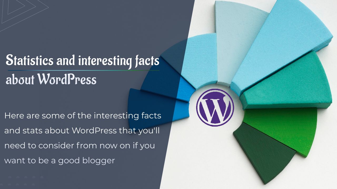 statistics and interesting facts about wordpress