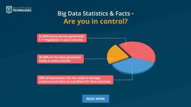 Statistiques sur le Big Data