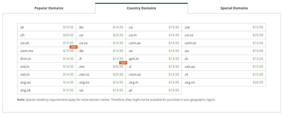 siteground country level domain extensions x