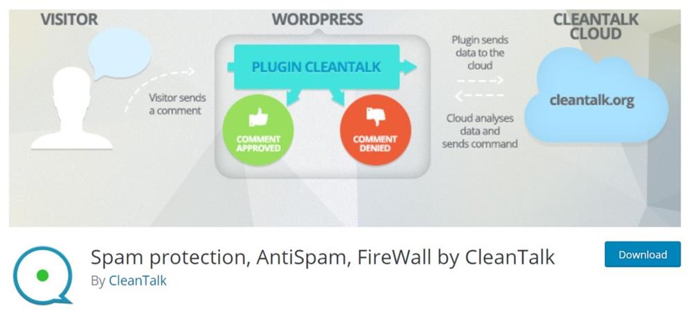 spam protection antispam firewall by cleantalk wordpress plugin