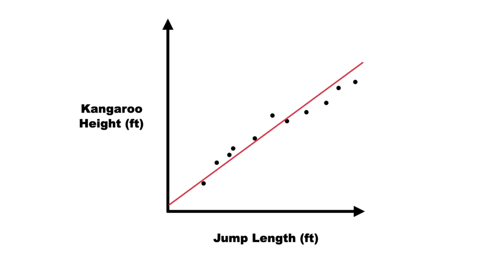 ai regression chart example