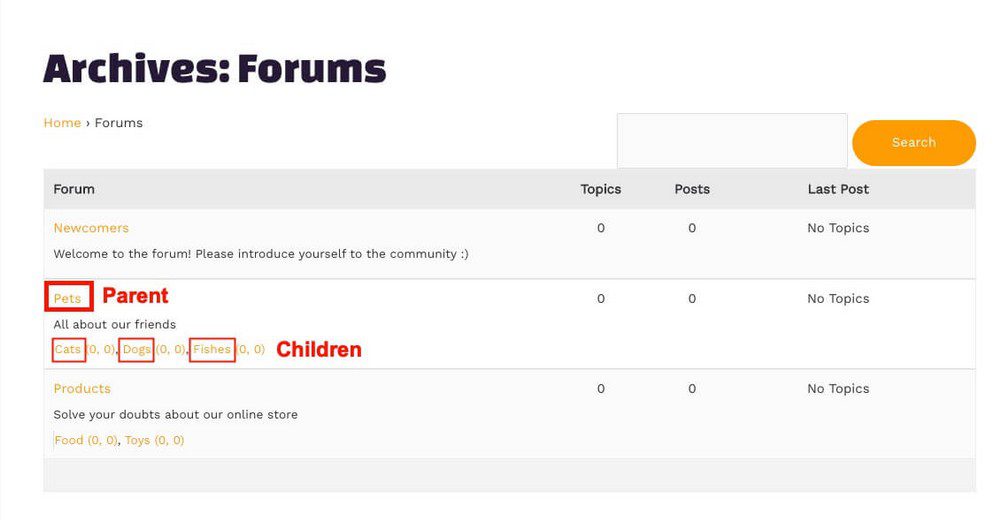 example of parent and children forums