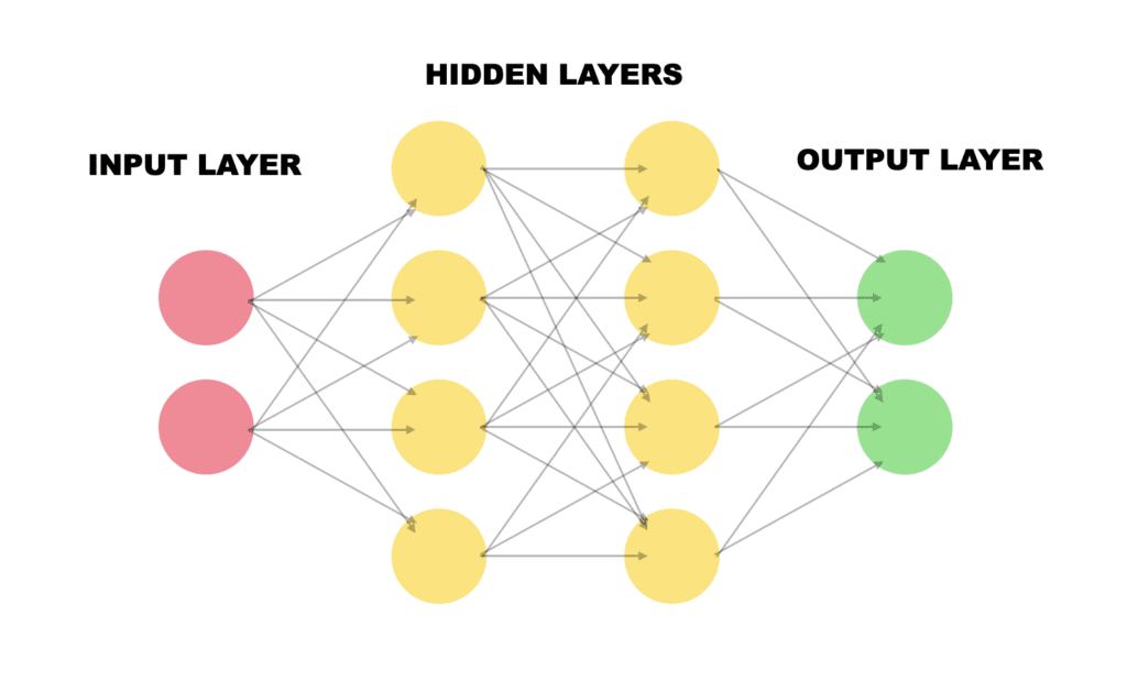 illustration of neural network