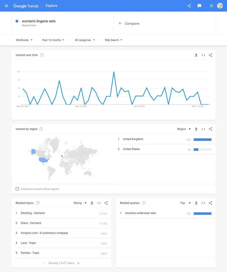 quality content google trends sample result page