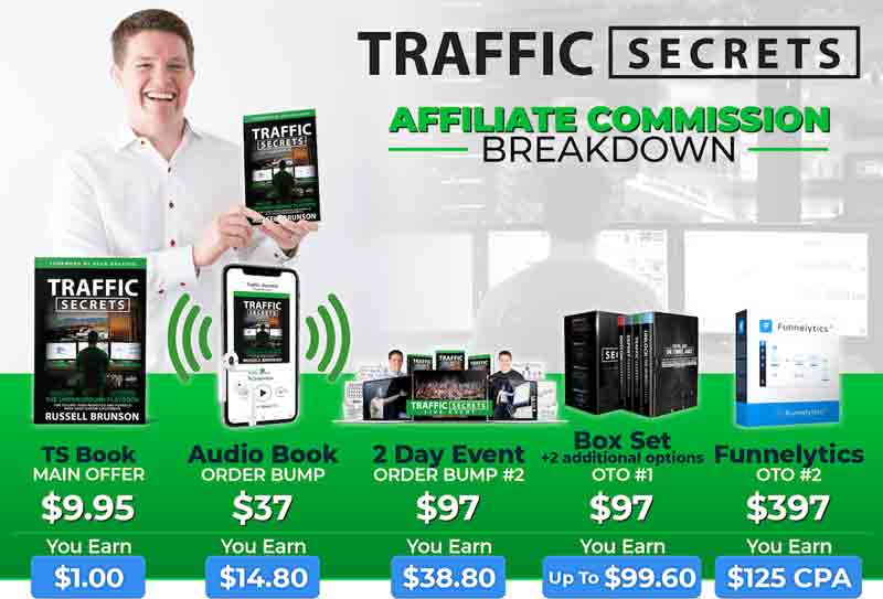 traffic secrets affiliate breakdown