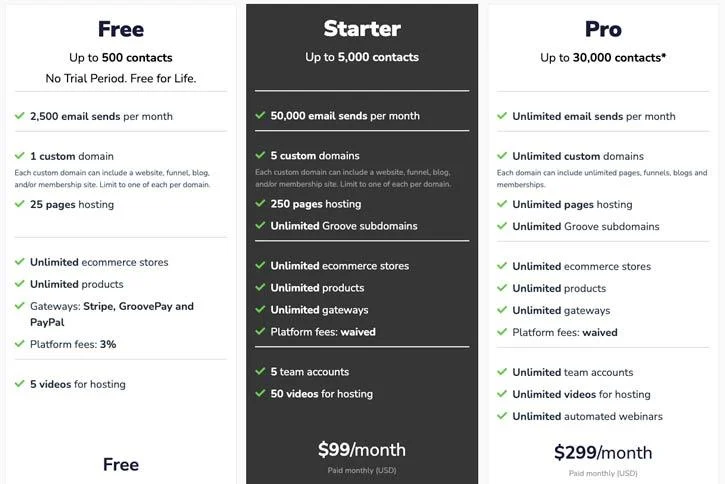 groovefunnels pricing