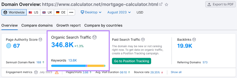 Calculator.net reçoit environ 350 000 visiteurs mensuels selon les données de l'outil de présentation du domaine