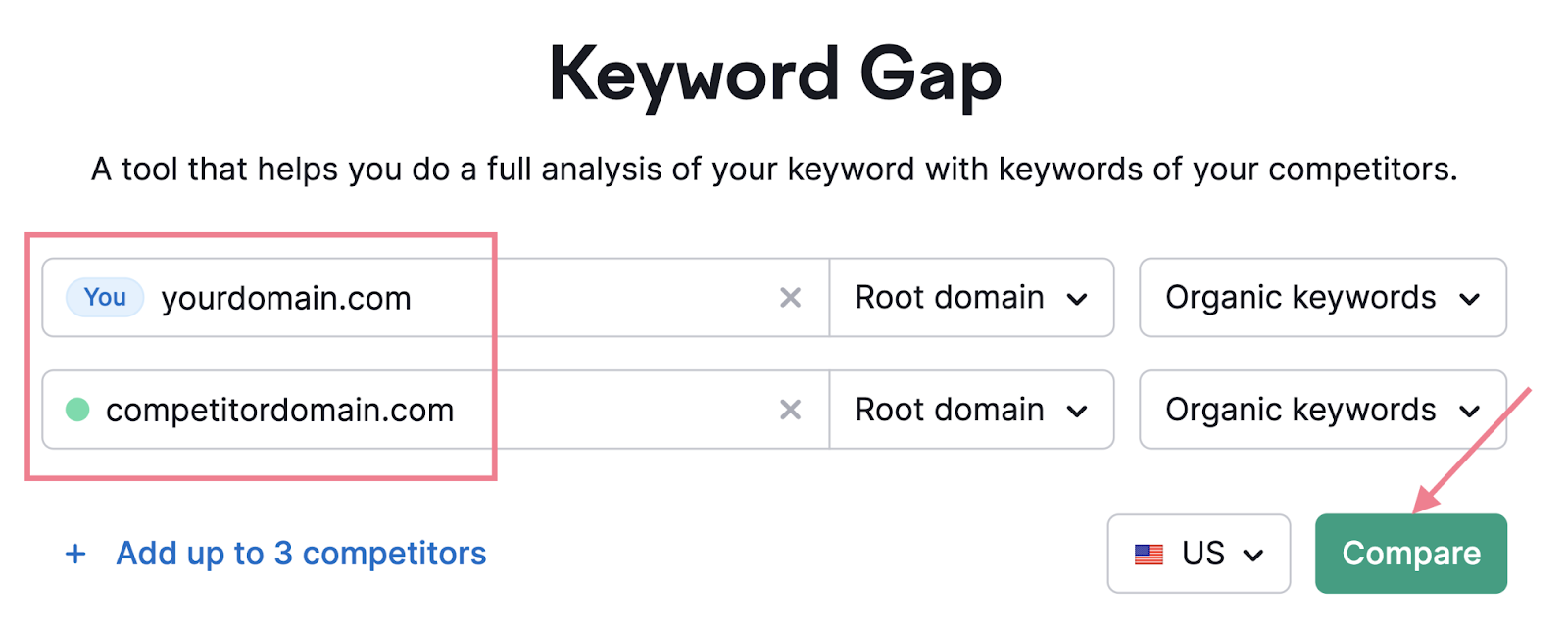 barres de recherche de loutil keyword gap