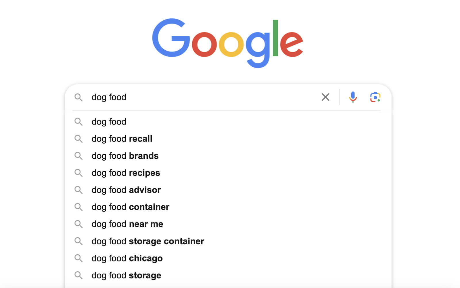 Suggestions de saisie semi-automatique de Google lors de la saisie de « nourriture pour chien » dans la barre de recherche