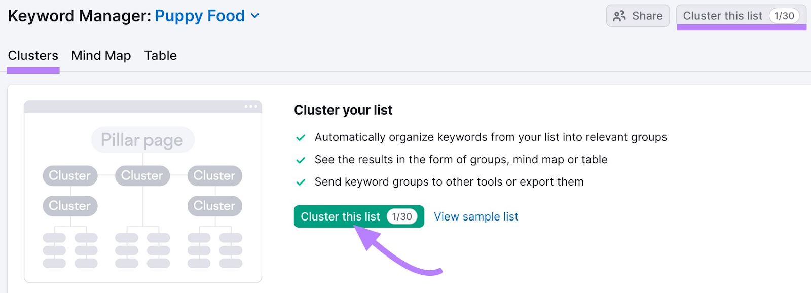 Liste de mots clés du cluster que vous avez exportée dans l'outil Keyword Manager