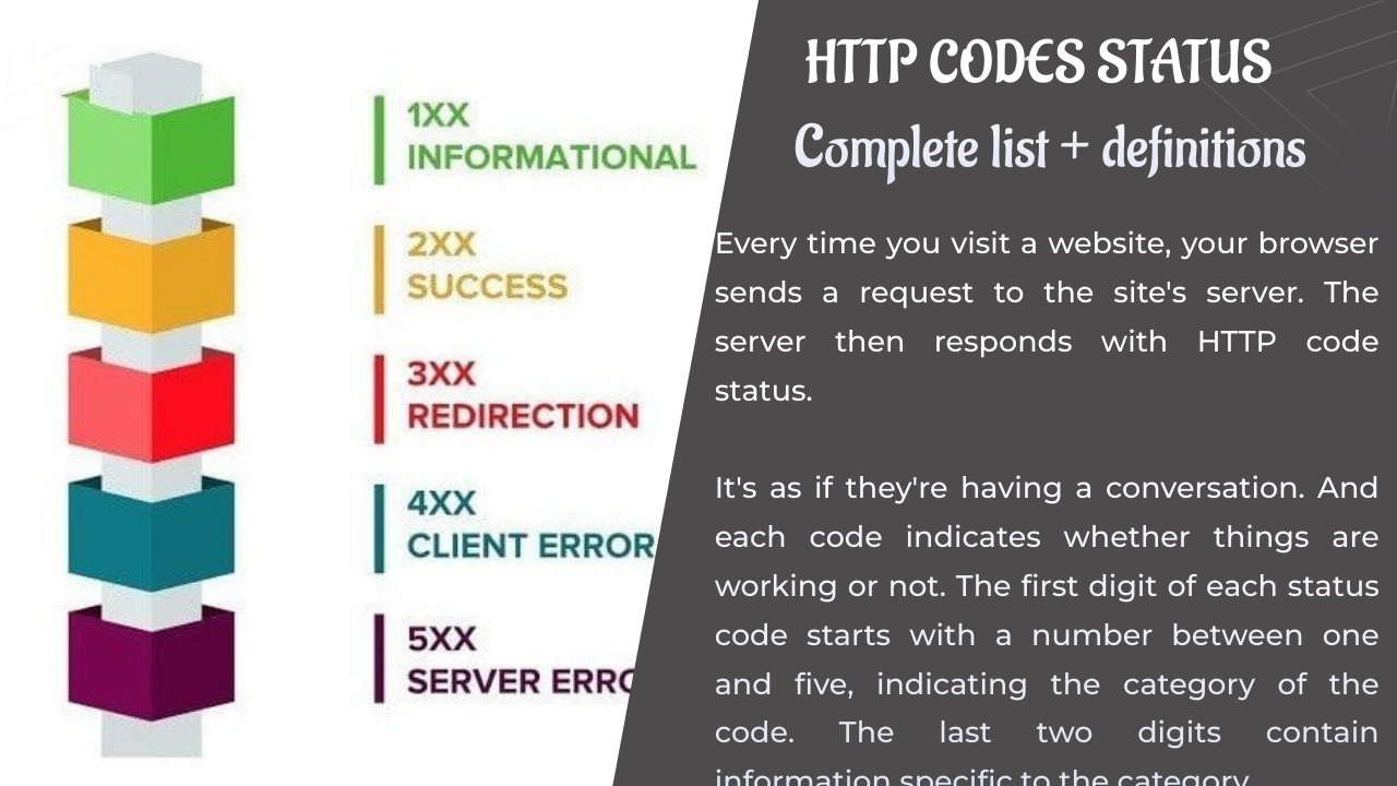Codes HTTP : Liste complète + définitions
