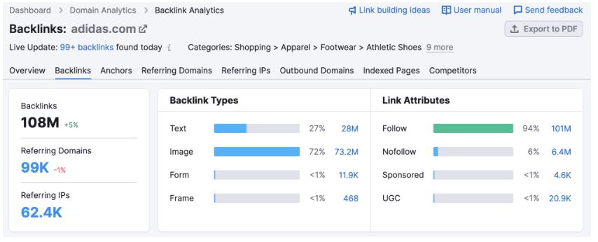 SEO d'images et balise Alt : - Aperçu des backlinks Adidas de SEMrush Backlink Analytics