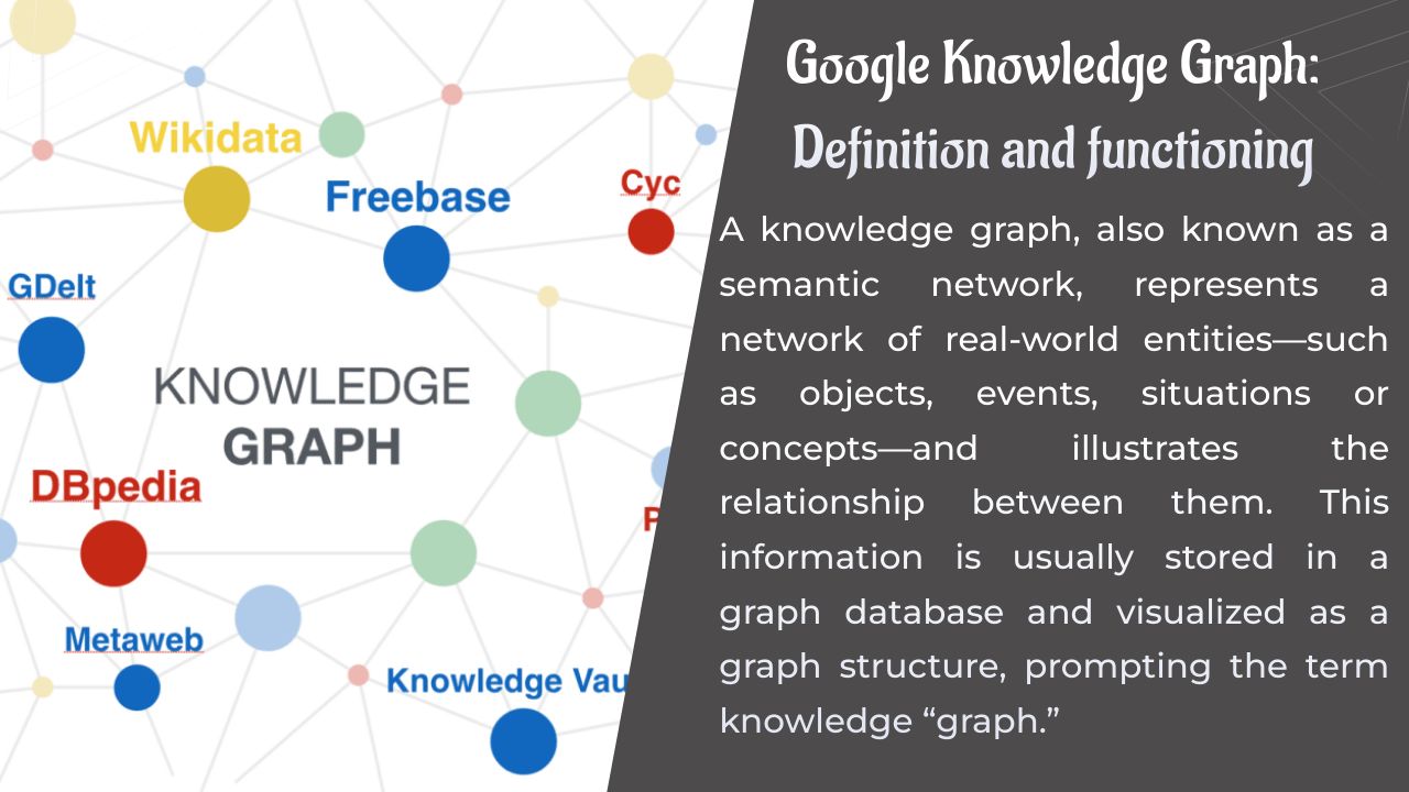 Knowledge Graph de Google : Définition et  fonctionnement