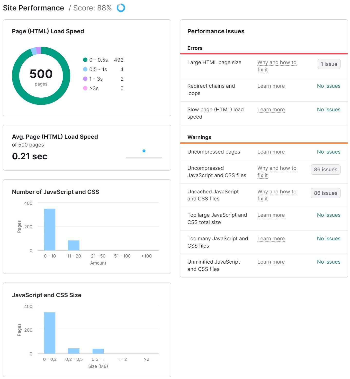 Google PageSpeed Insights - Rapport « Performances du site » dans l'outil d'audit de site