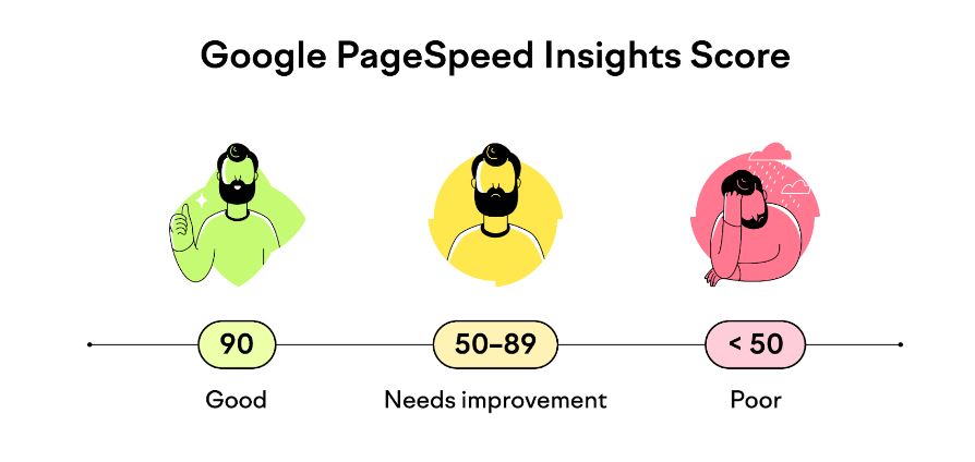 Google PageSpeed Insights - Google PageSpeed Insights - Page Diagnostiquer les problèmes de performances