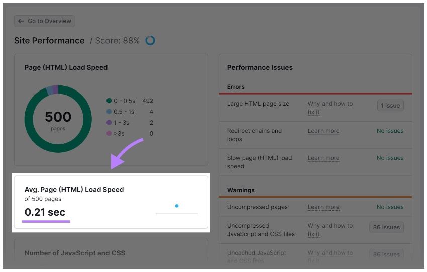 Google PageSpeed Insights - vitesse de chargement moyenne des pages affichant 0,21 seconde dans le rapport "Performances du site"