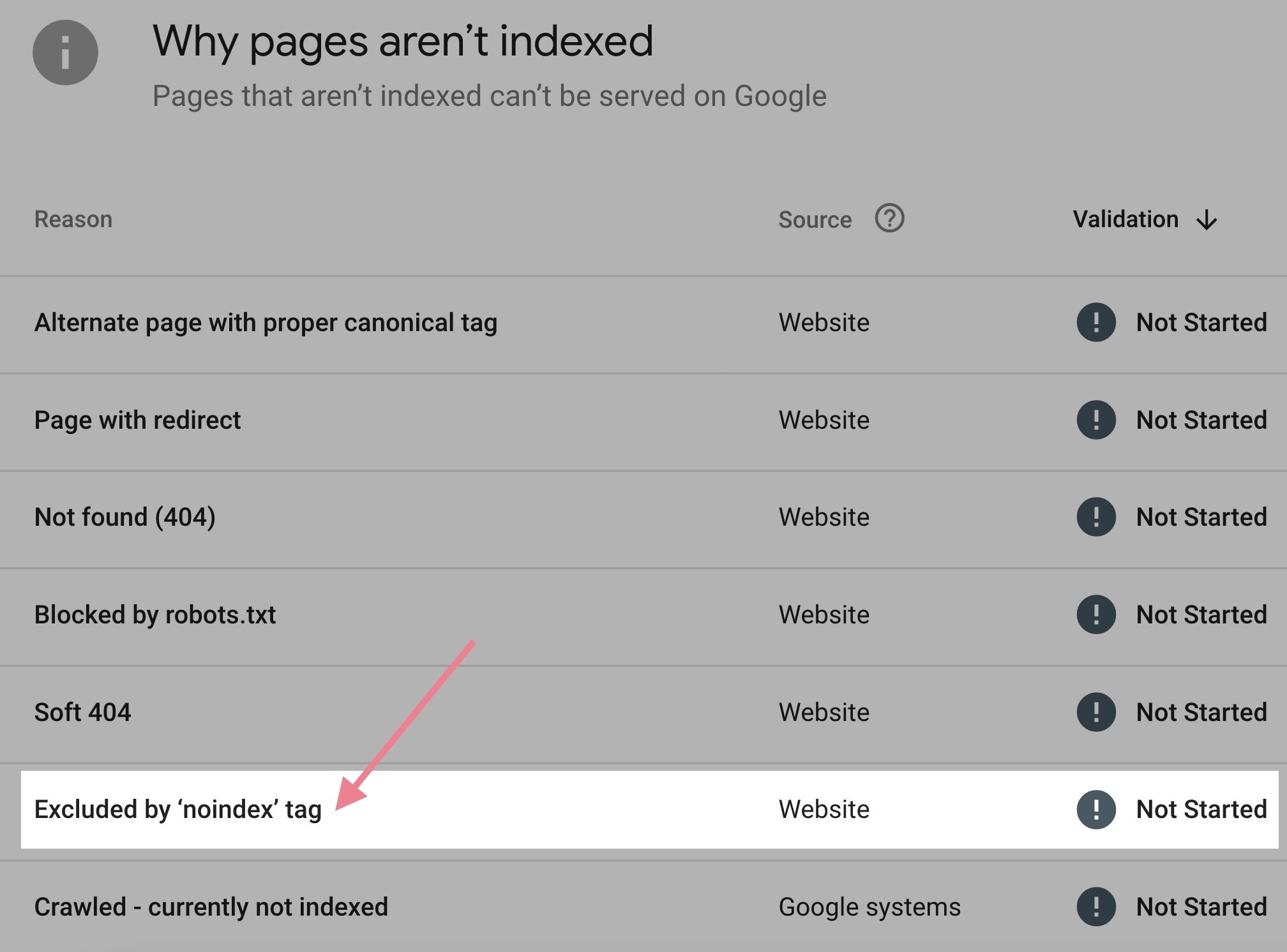 Indexation Google : Comment faire votre site Web - exclu par la balise noindex