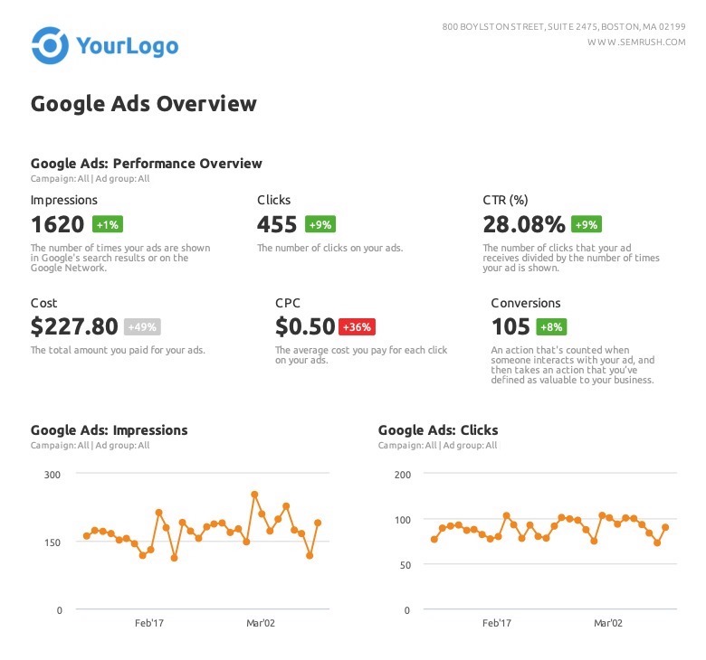 16 KPI marketing à surveiller - Rapport de présentation de Google Ads de l'outil Mes rapports