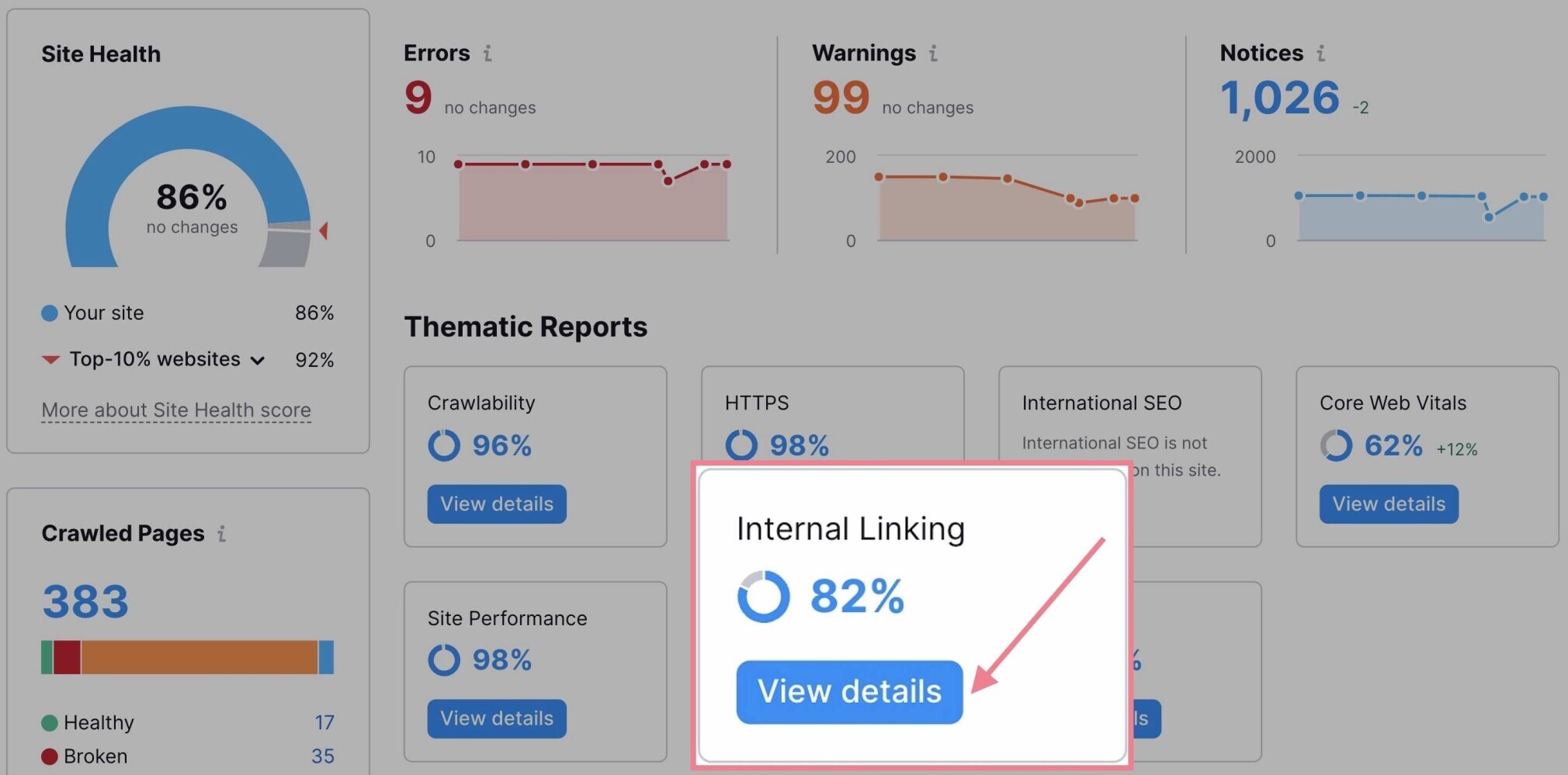 Indexation Google : Comment faire votre site Web - rapport de liaison interne d'audit de site