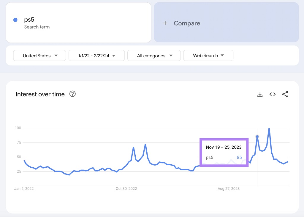 Google Trends : Définition et utilisation pour SEO - Graphique Google Trends « intérêt au fil du temps » pour la requête « ps5 »