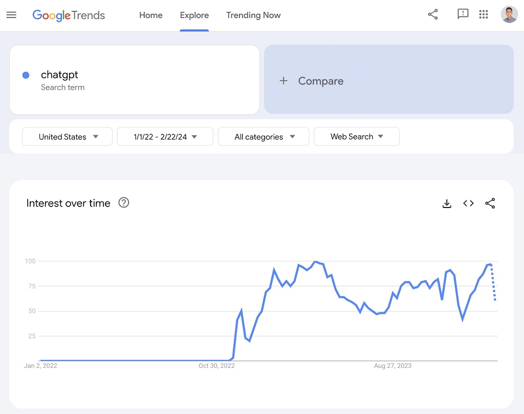 Google Trends : Définition et utilisation  pour SEO - Graphique « intérêt au fil du temps » de Google Trends pour la requête « chatgpt »