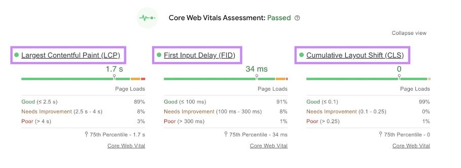 SEO On-Page : Qu'est-ce que c'est et comment le faire ? - Rapport d'évaluation Core Web Vitals