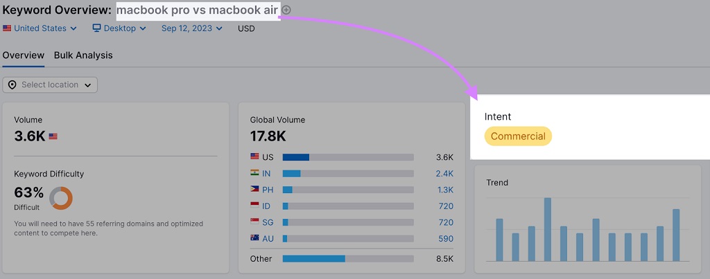 L'intention des mots-clés : qu'est-ce que c'est - Le mot clé « macbook pro vs macbook air » affiche l'intention de recherche commerciale dans l'outil de présentation des mots clés