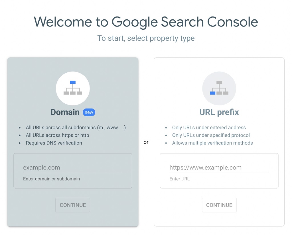 Volume de recherche par mot-clé : Guide du débutant - page de configuration de la console de recherche Google