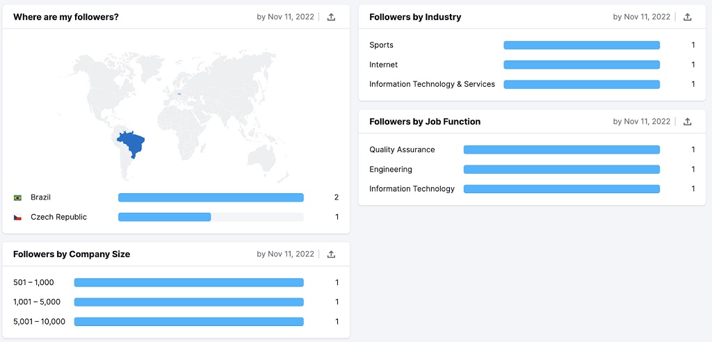 Public cible : Qu'est-ce que c'est et comment trouver le vôtre Rapport d'audience LinkedIn dans l'outil Social Analytics