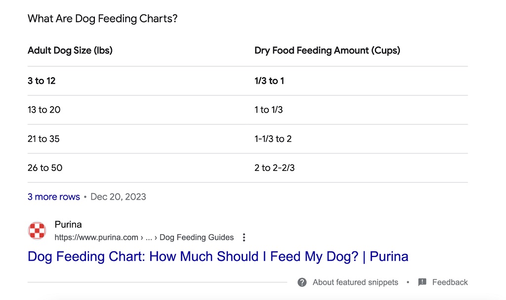 recherches sans clic - L'extrait présenté pour le tableau d'alimentation des chiens montre un tableau de la taille des chiens adultes et des quantités d'alimentation