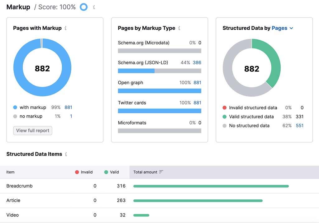 recherches sans clic - Le rapport de balisage de l'audit du site affiche les pages avec et sans balisage, les types de balisage et les éléments de données structurés non valides