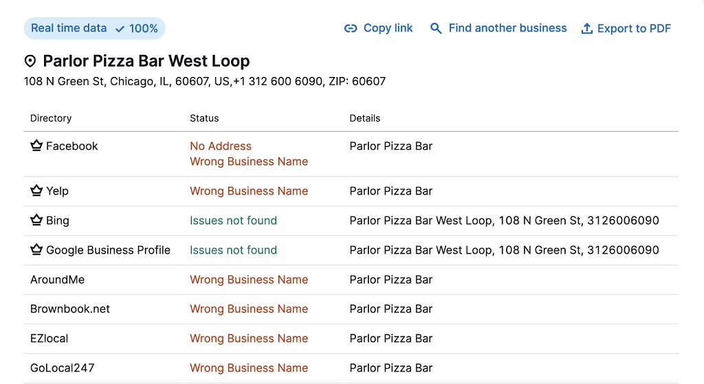 recherches sans clic - listes d'entreprises de pizzerias avec des erreurs à corriger